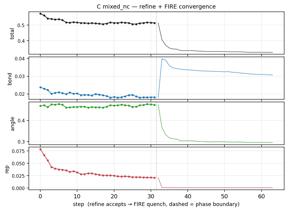 Cost trace for C Mixed sp²/sp³ nanocrystalline