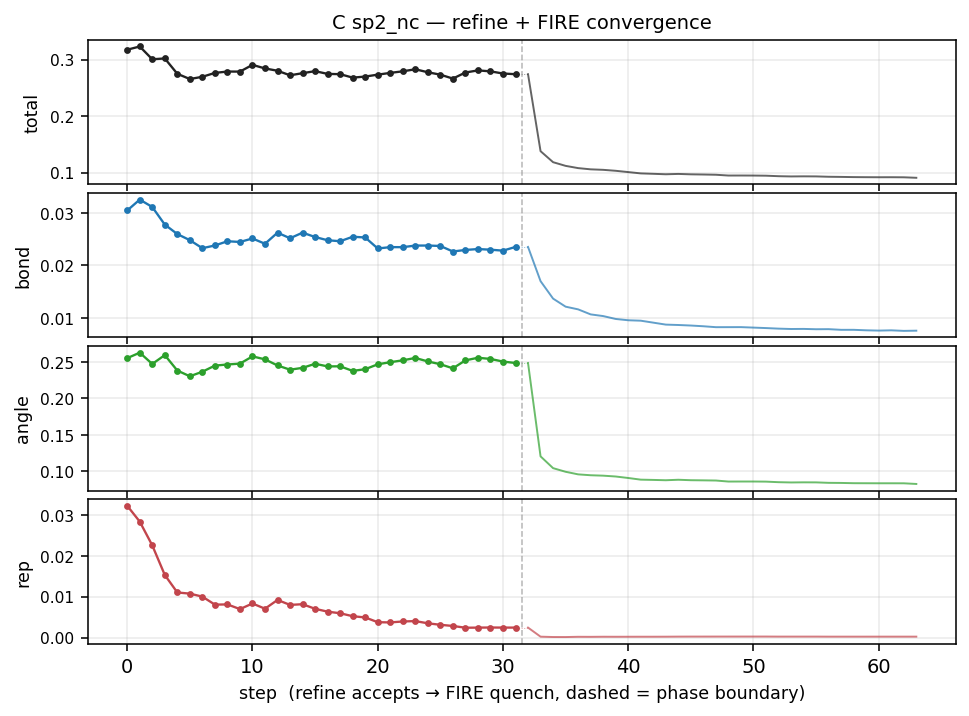Cost trace for C Nanocrystalline graphite (sp²)