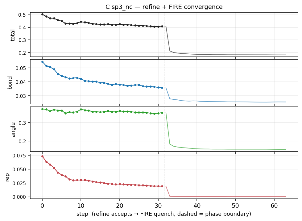 Cost trace for C Nanocrystalline diamond (sp³)