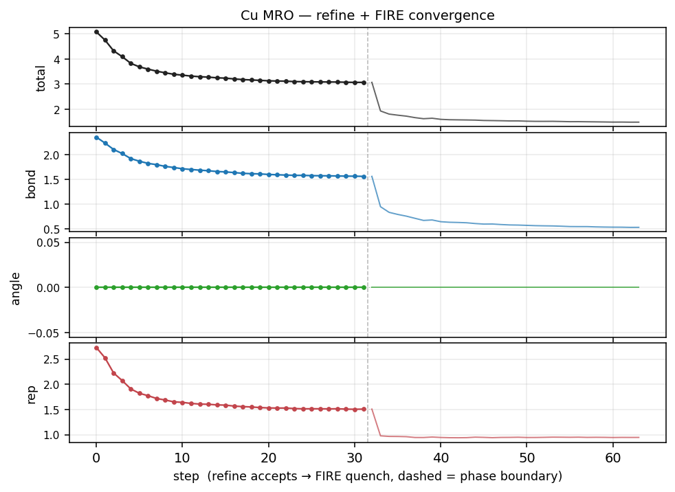 Cost trace for Cu Medium-range order (MRO)