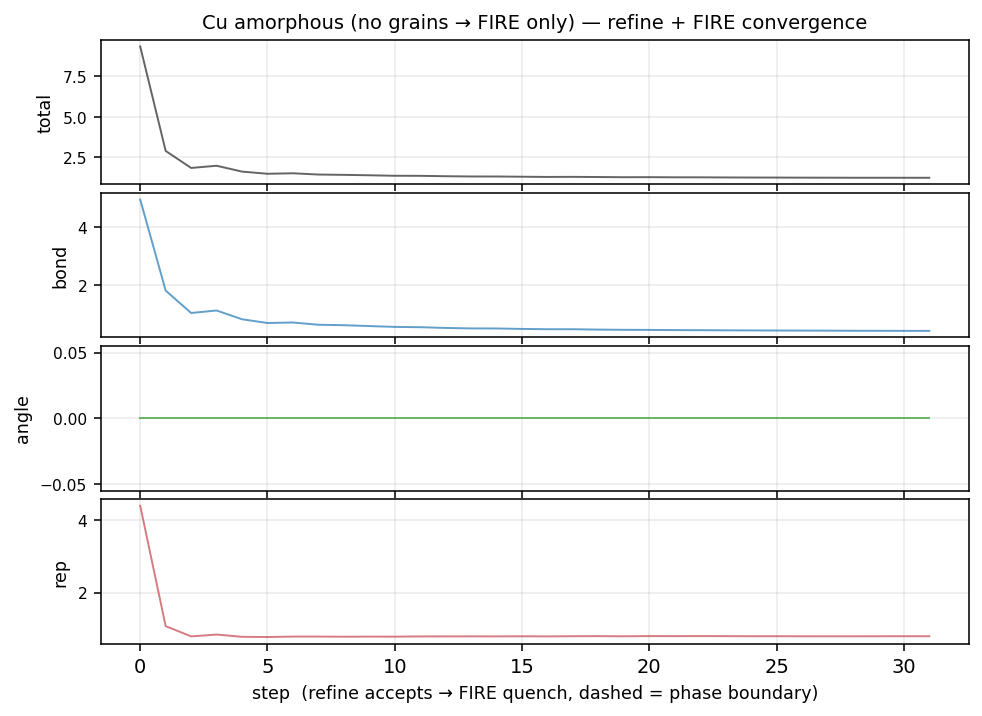 Cost trace for Cu Amorphous