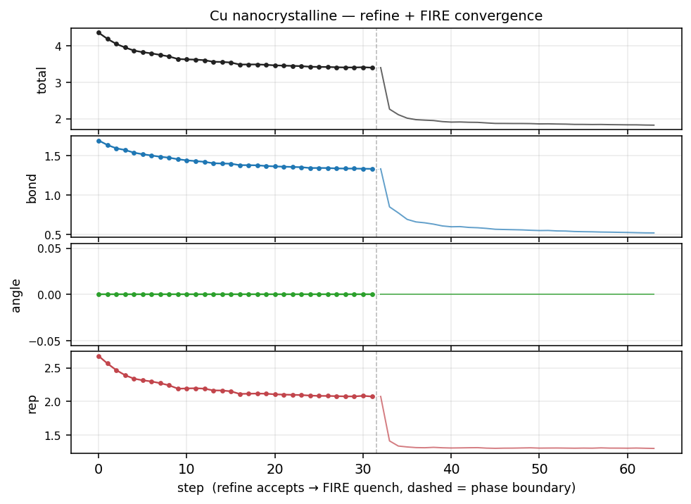 Cost trace for Cu Nanocrystalline