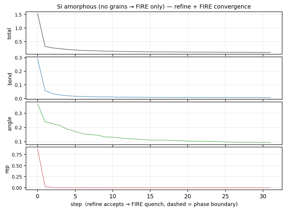 Cost trace for Si Amorphous