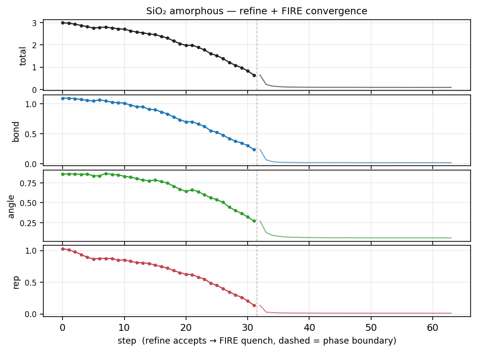 Cost trace for SiO₂ Amorphous