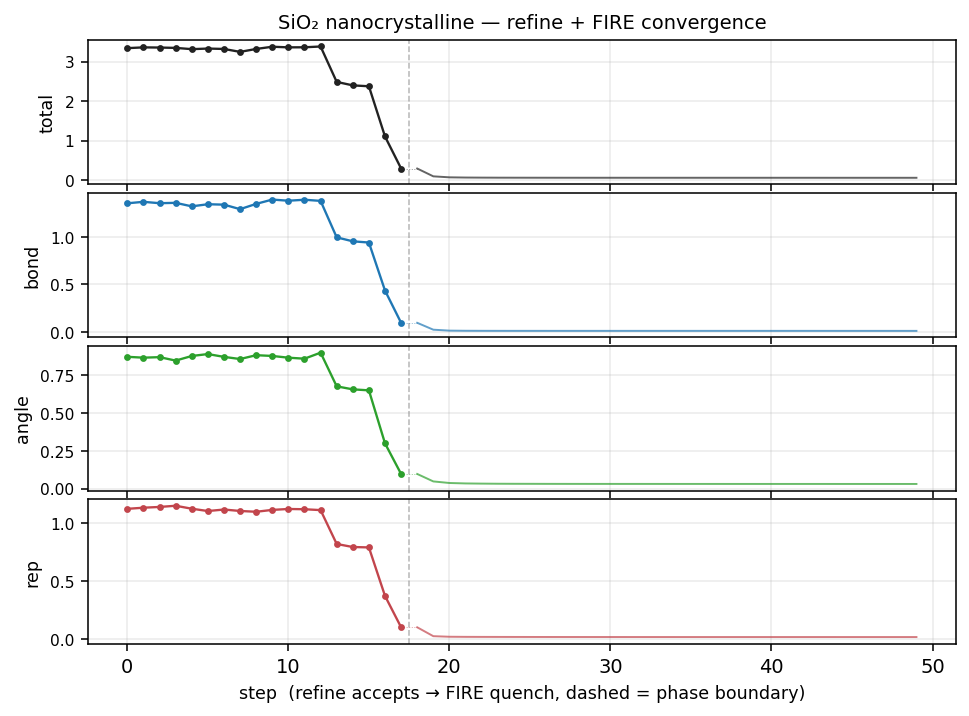 Cost trace for SiO₂ Nanocrystalline