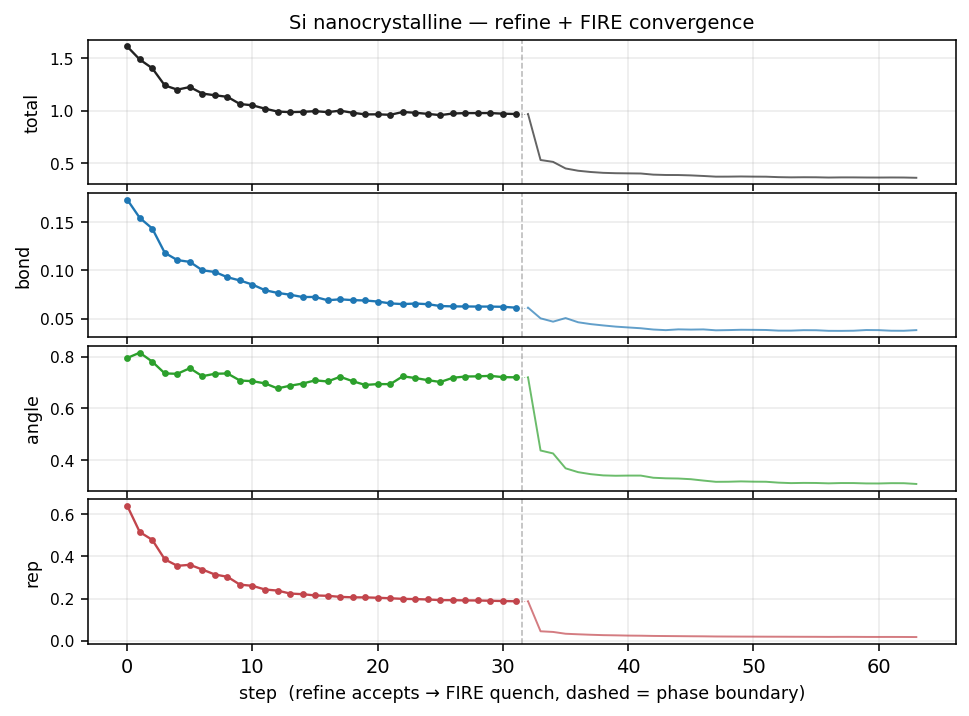 Cost trace for Si Nanocrystalline