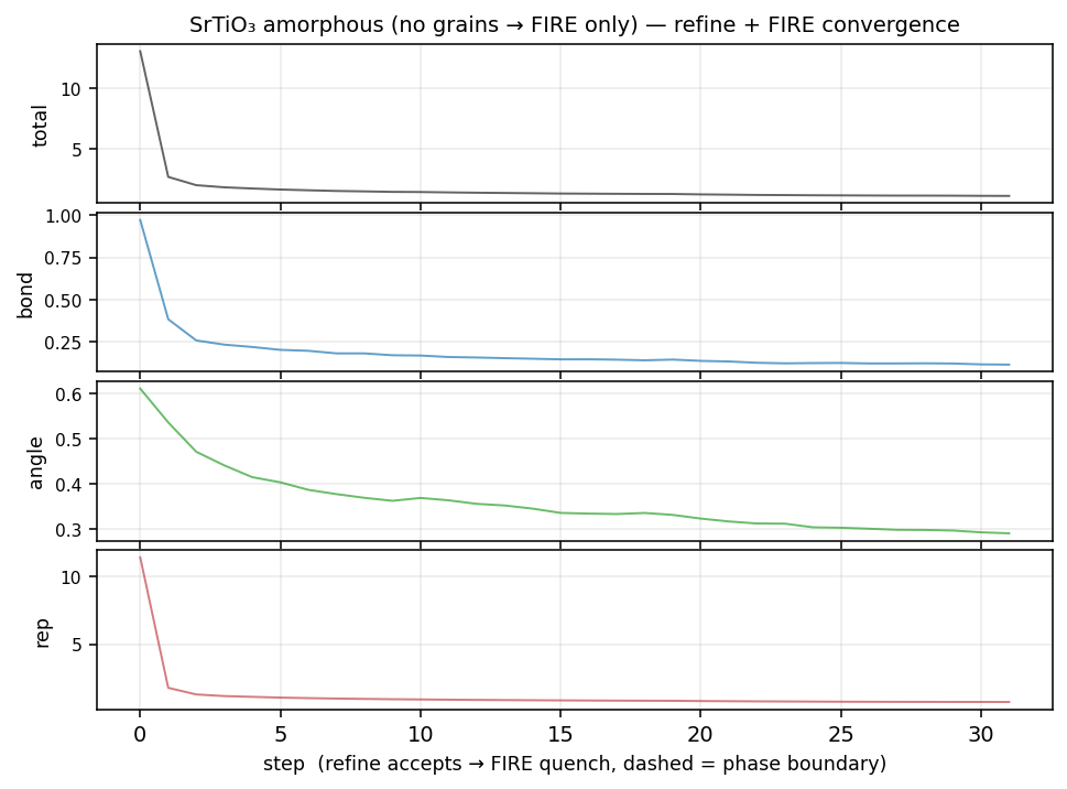 Cost trace for SrTiO₃ Amorphous