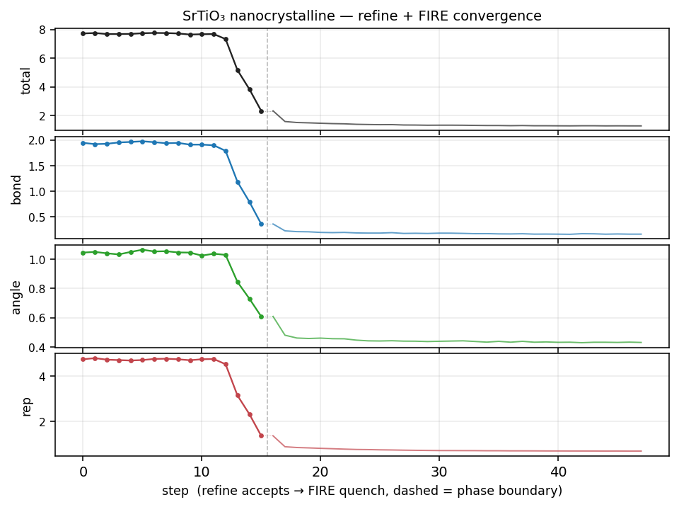 Cost trace for SrTiO₃ Nanocrystalline